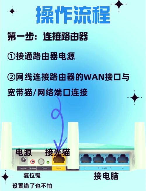 如何快速学会设置家用路由器？一学就会的详细教程！