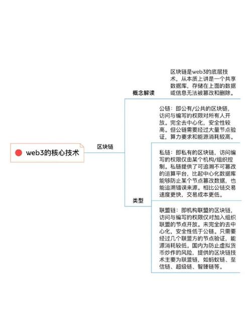 如何深度解析Web3Infra投资策略，挖掘Web3Infra领域的Alpha机会？
