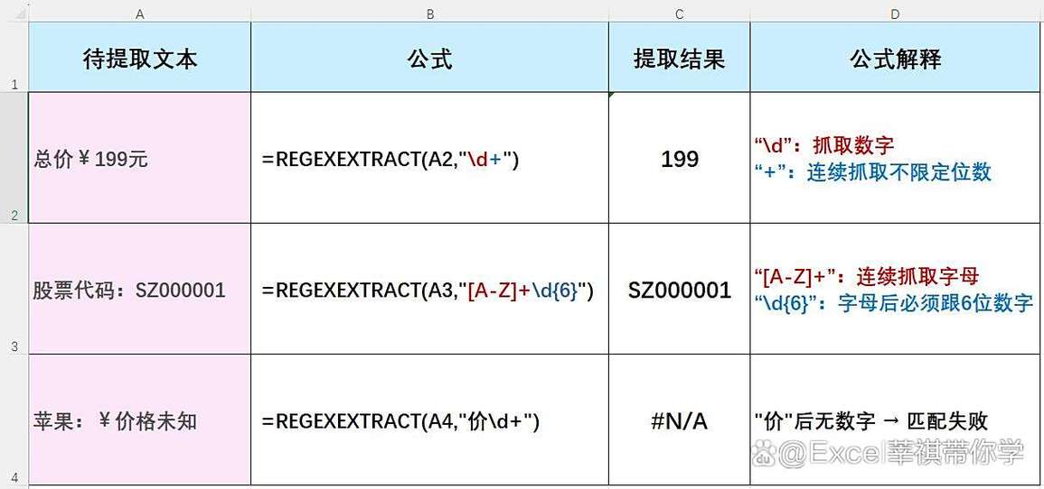 如何通过QString接口使用正则表达式进行操作？