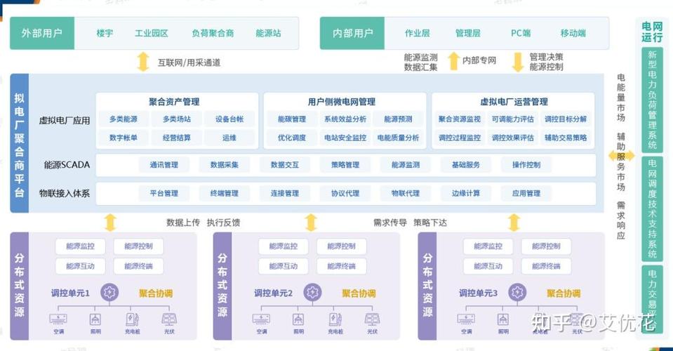 如何通过电转气协同实现含碳捕集与垃圾焚烧虚拟电厂优化调度复现论文？