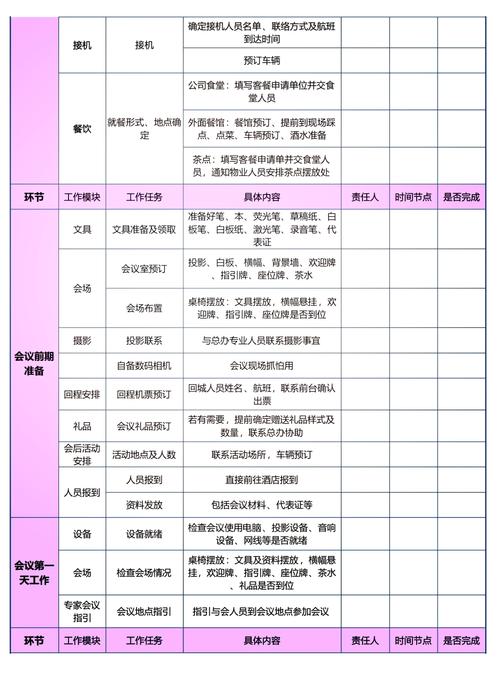 关于会议办公功能细节（一）中的具体操作步骤和细节，您能详细解释一下吗？