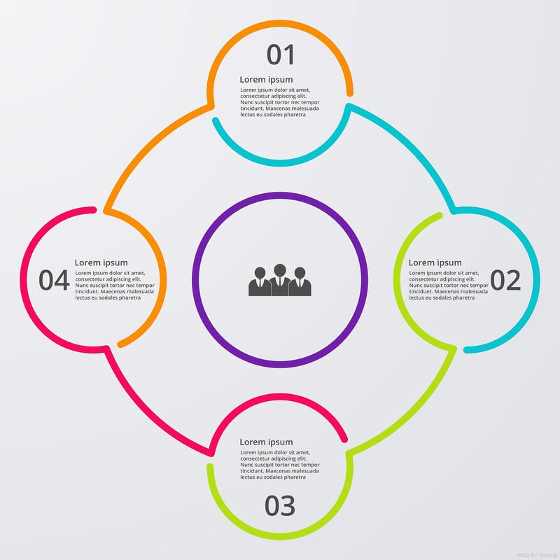 Python中for循环有哪些多样化应用场景？