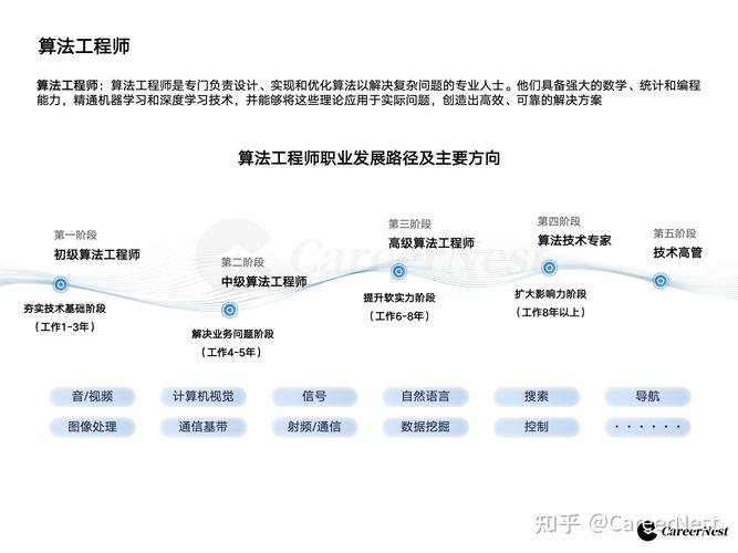 从普通双非院校毕业生到百度算法工程师，如何实现华丽转身？