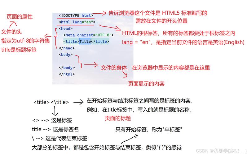.html后缀是必需还是过时？长尾关键词优化：网站URL结构是否应摒弃传统.html后缀？
