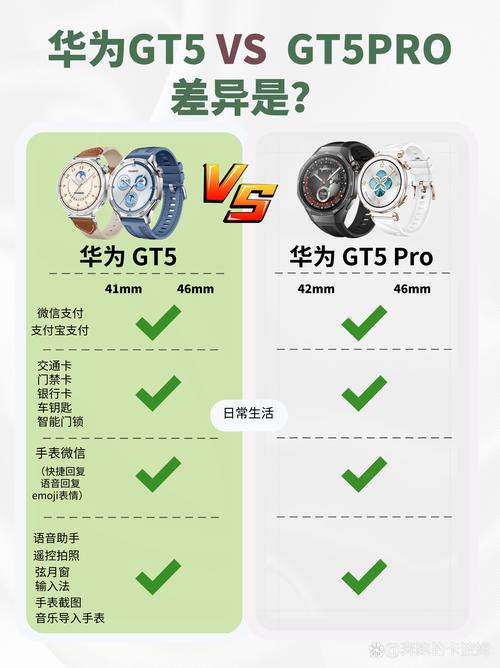 这款产品相比同类产品，有哪些独到之处呢？