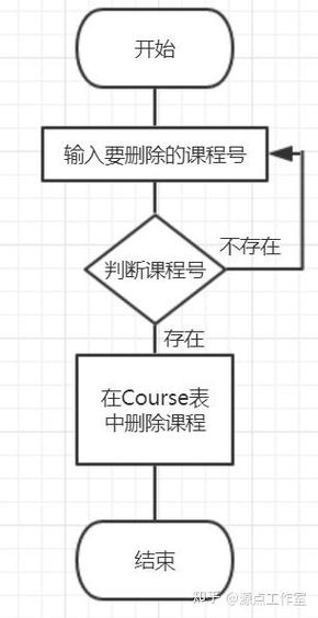 如何确保学校管理系统MySQL表结构数据完整性的策略有哪些？
