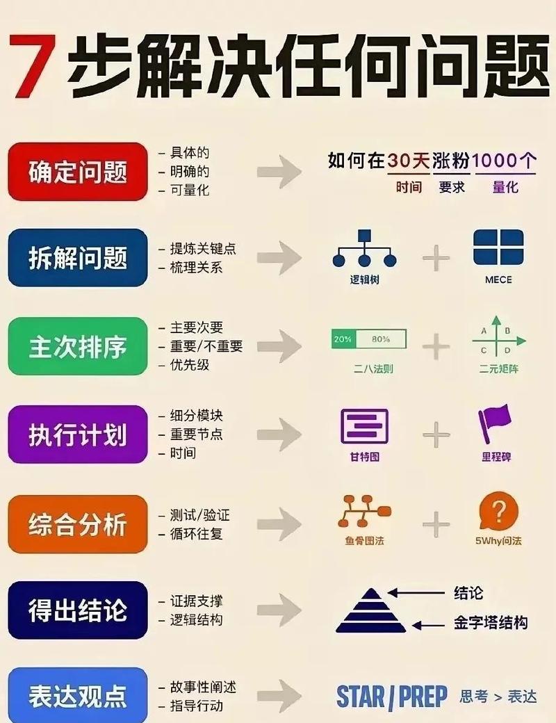 如何通过超耐心地毯式分析，破解看似简单实则暗藏玄机的Promise顺序执行难题？