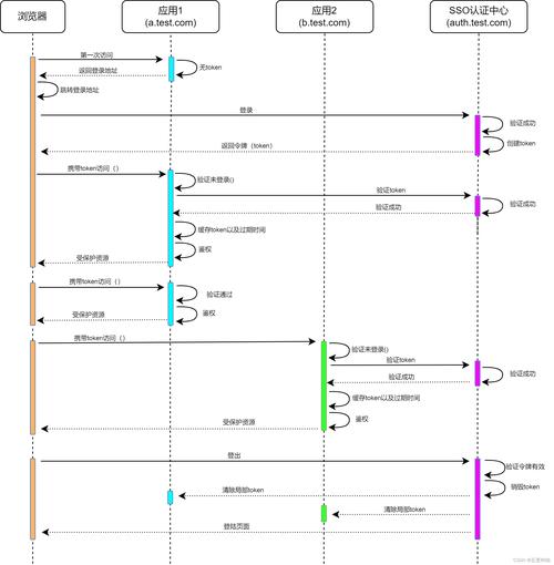 如何通过ASP.NET实现单点登录（SSO）并构建长尾关键词策略？