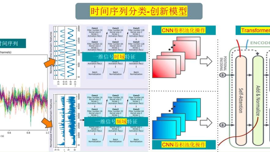LSTM全卷积网络在时间序列分类中如何处理长尾词的识别与分类？