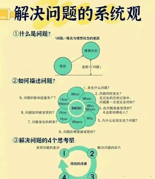 iframe有哪些潜在弊端？如何有效应对这些挑战？