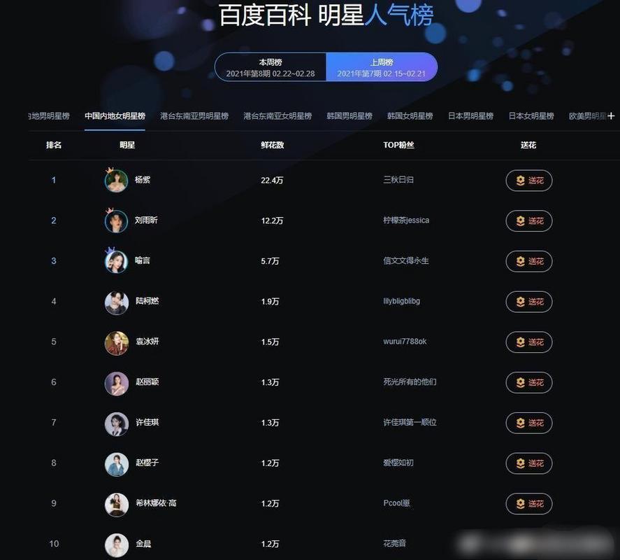 百度明星人气榜投票通道背后有哪些不为人知的故事和深远影响？