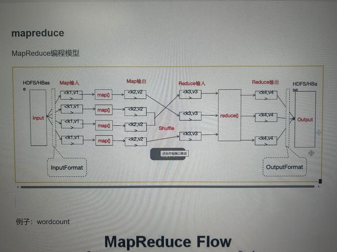 如何将Hadoop MapReduce的DBOutputFormat改写以更新MySQL数据库？
