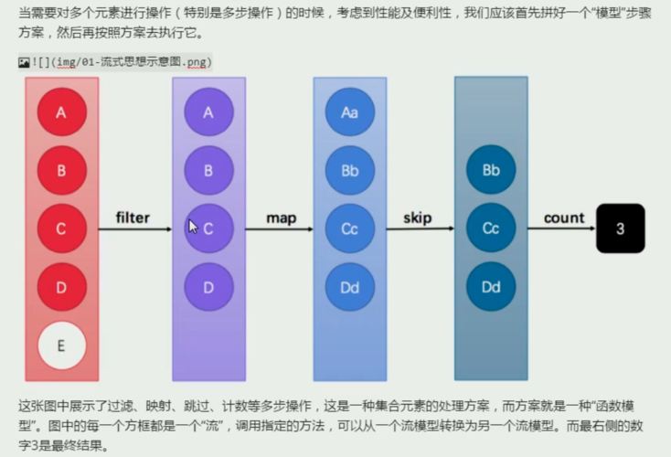 Java Stream流原理及具体应用方法详解是怎样的？
