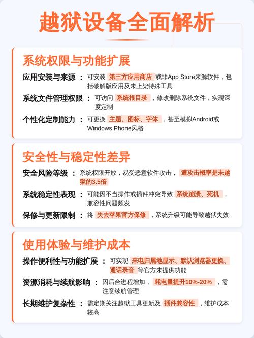 手机越狱后与不越狱相比，功能和使用体验有哪些显著差异？