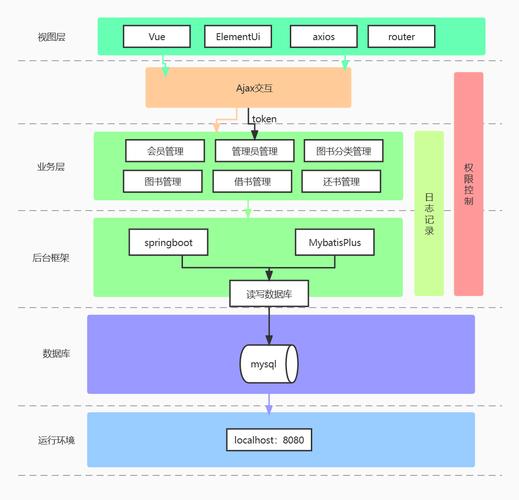 如何利用Docker和Spring Boot构建一个高度可组合、可拓展的应用架构？