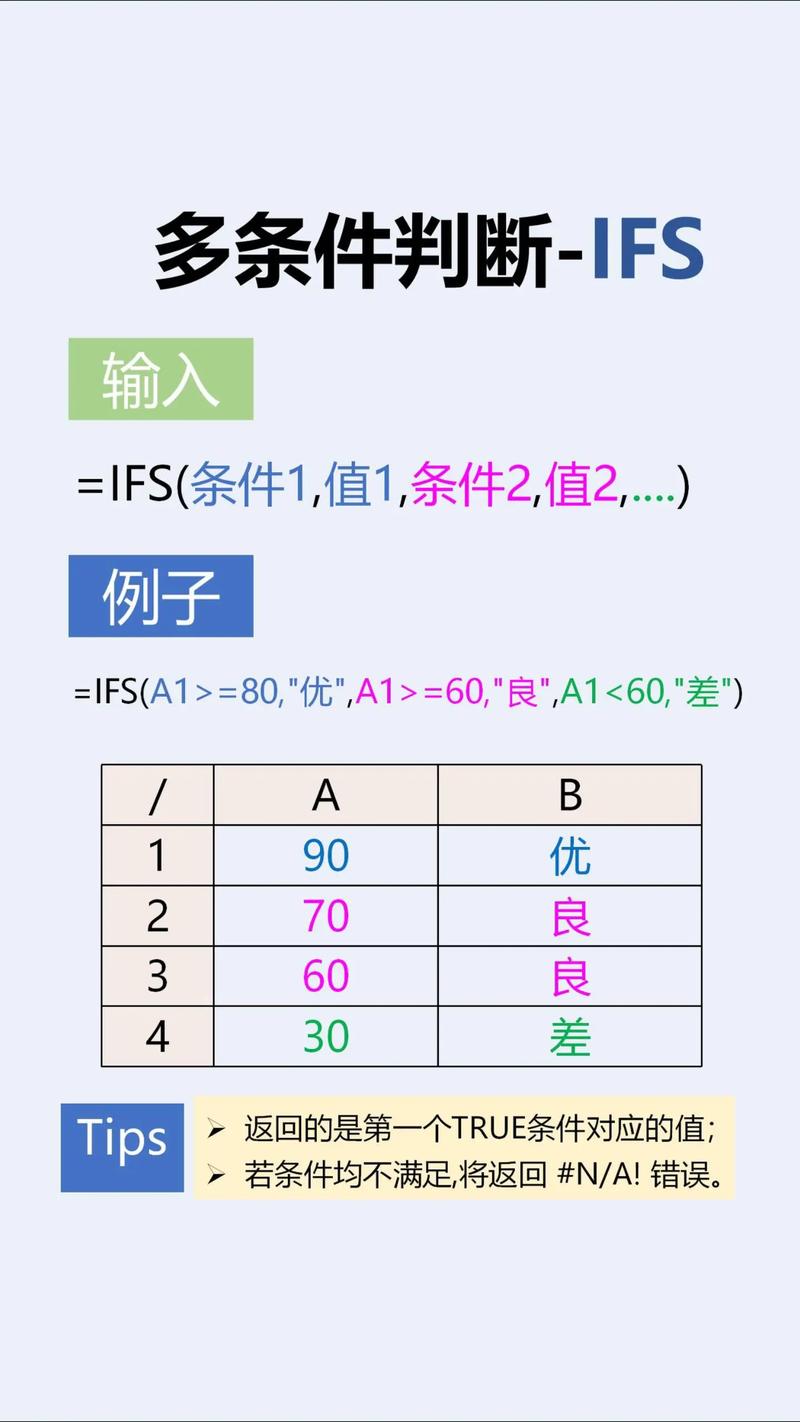如何高效运用Excel IF函数进行条件判断？