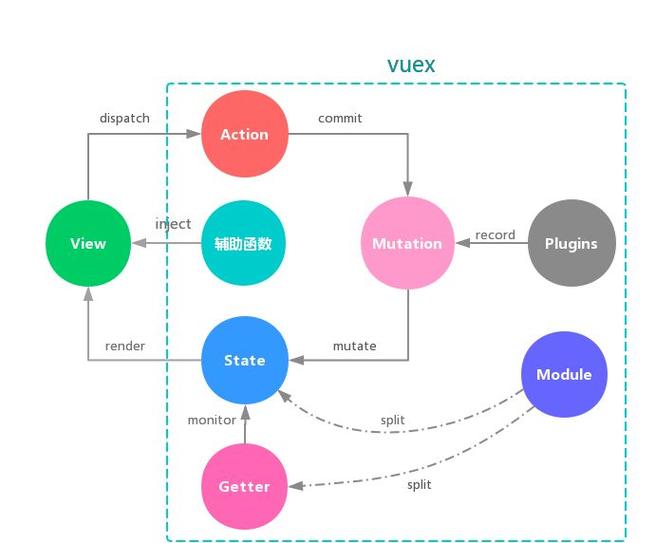 Vuex之store源码简单解析，你能详细解释一下吗？