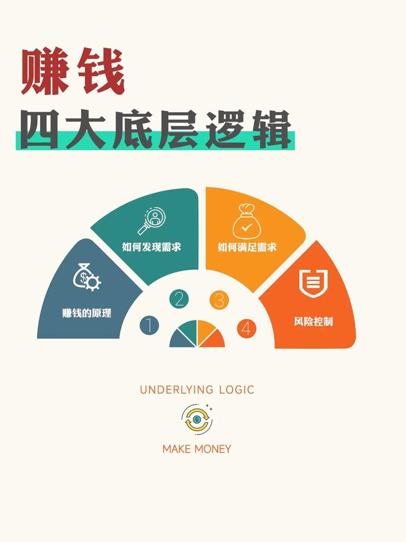 如何通过识别网站盈利核心，掌握网站赚钱之道？