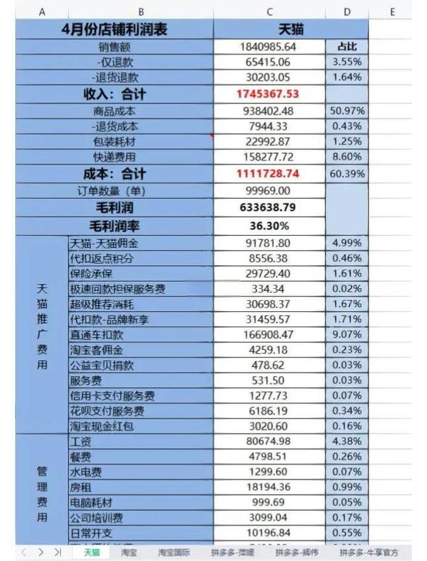 项目收入与供货收入在本质上有何根本性差异？