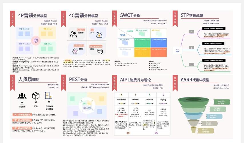 企业成长的关键策略有哪些？三大常见营销策略如何影响市场？