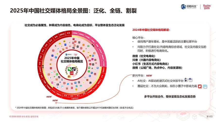 社交媒体是否已成为网络推广领域的新兴趋势代表？