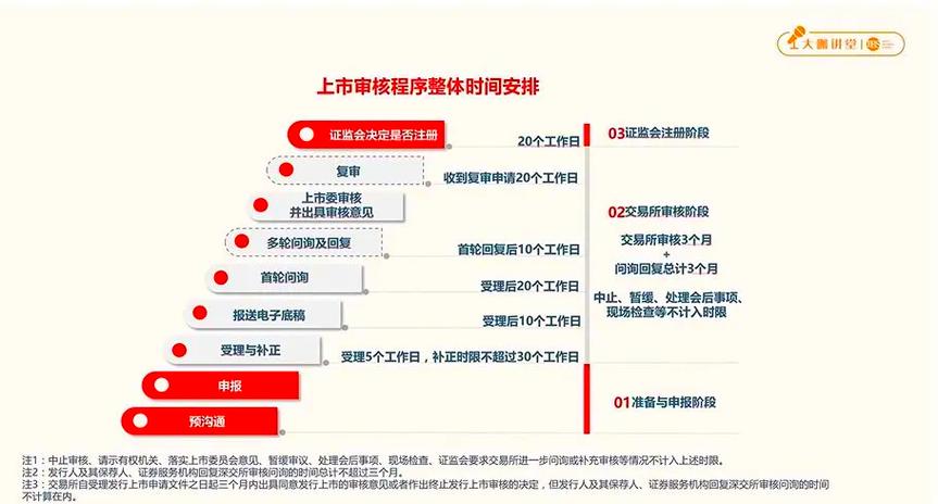 秦淮SEO如何助力企业数据IPO实现飞跃式增长？