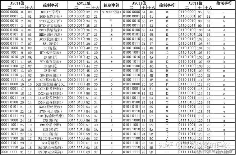 数据库存储数据时通常使用哪种字符集？