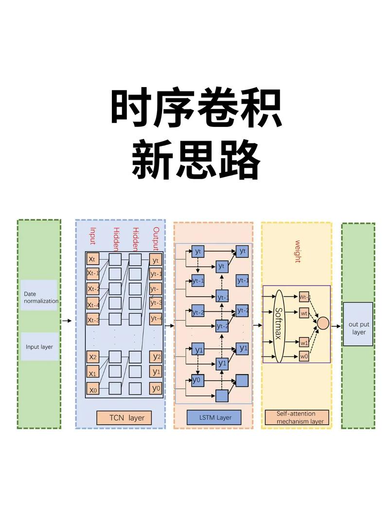 为什么asp.net System.Web.UI.DataVisualization.Charting.Grid在GAC中重复出现两次？