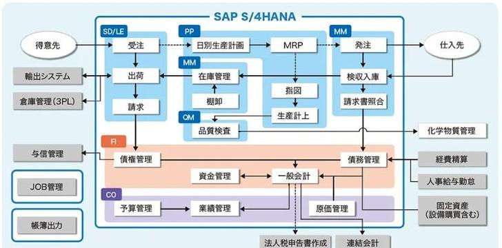 OpenMAIC的三阶段流水线架构是怎样的？