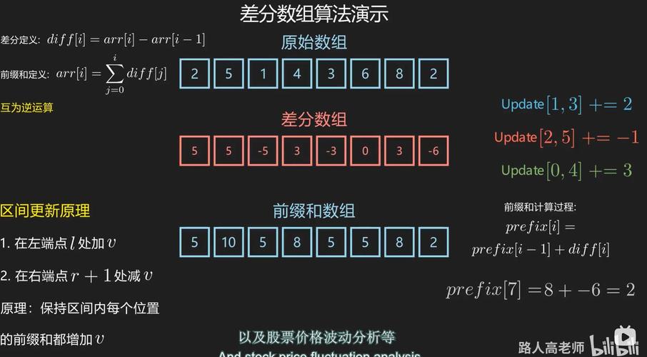 CodeForces 1000C如何用差分算法高效计算区间线段覆盖的覆盖点数？