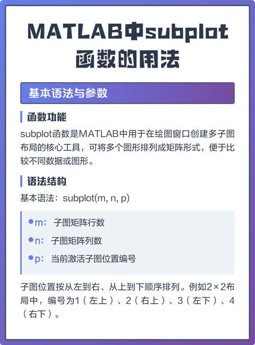 MATLAB中subplot函数的语法和具体使用实例，你能详细解释一下吗？
