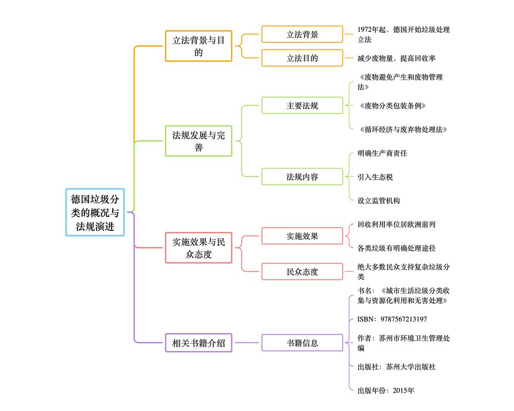 .NET中的析构函数对垃圾回收机制究竟有何具体影响？