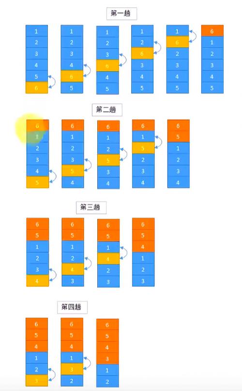 冒泡排序（Bubble Sort）的原理是什么？