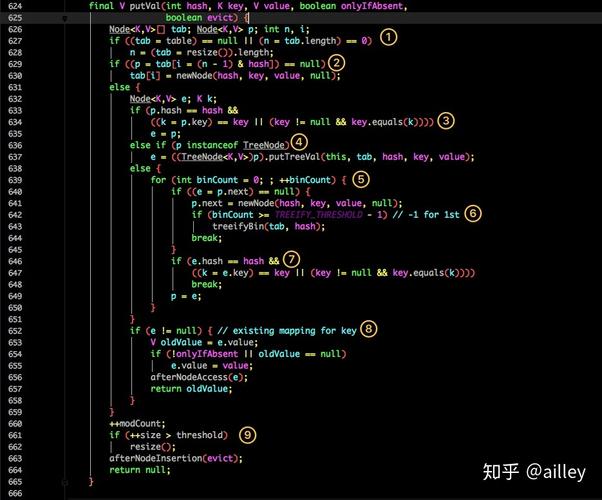 HashMap源码阅读，这篇资料是否满足你的需求？