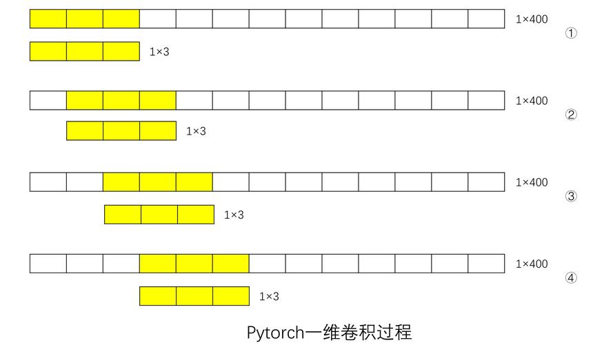 Tensorflow中一维卷积操作具体应用方法有哪些？