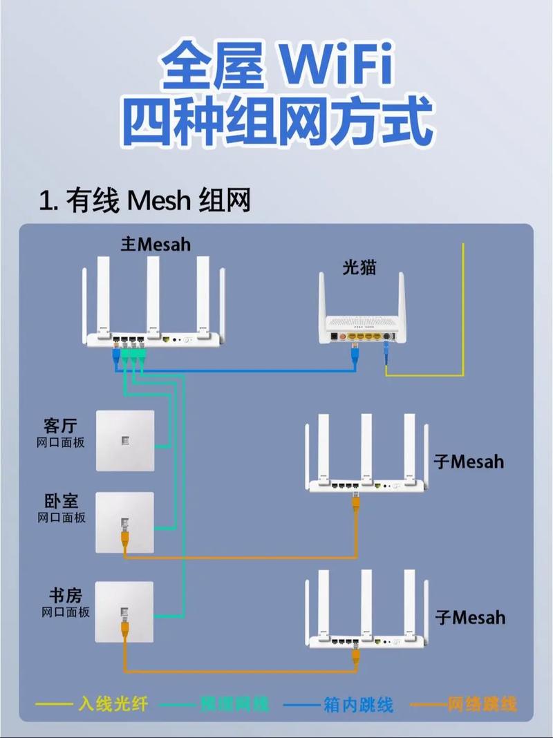 如何有效提升路由器信号穿透力，实现完全穿墙覆盖？