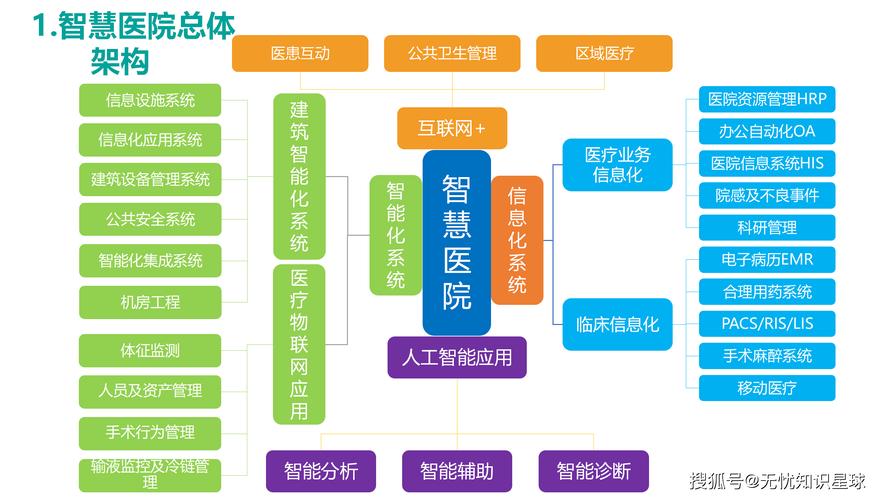 广东地区智慧医院系统建设，如何实现高效在线问诊平台开发？