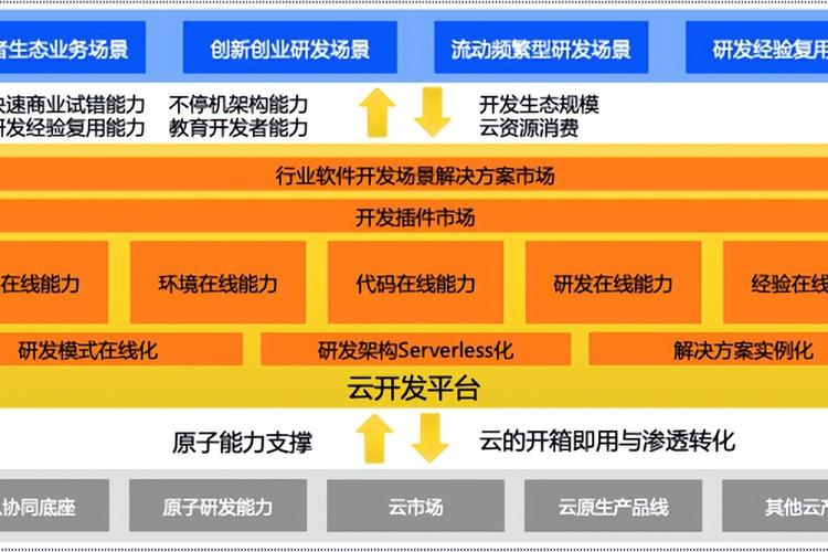 如何通过Java自动化部署工具实现持续交付与自动化部署流程？