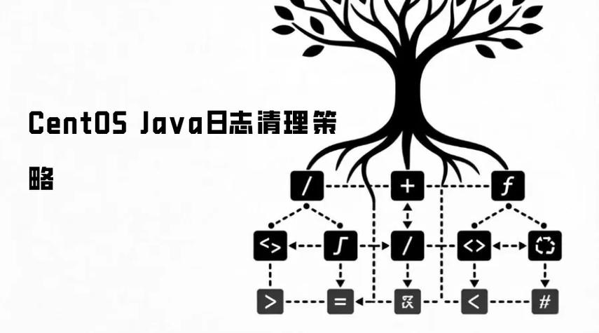如何通过Java日志清理在CentOS上实现系统性能的显著提升？