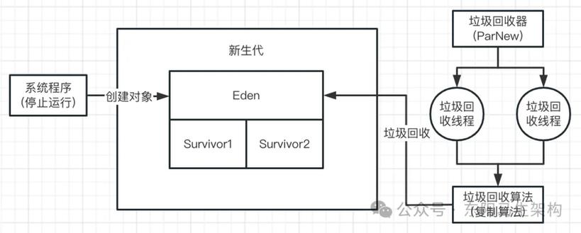 JVM系统优化实践中，如何有效实施G1混合回收策略？