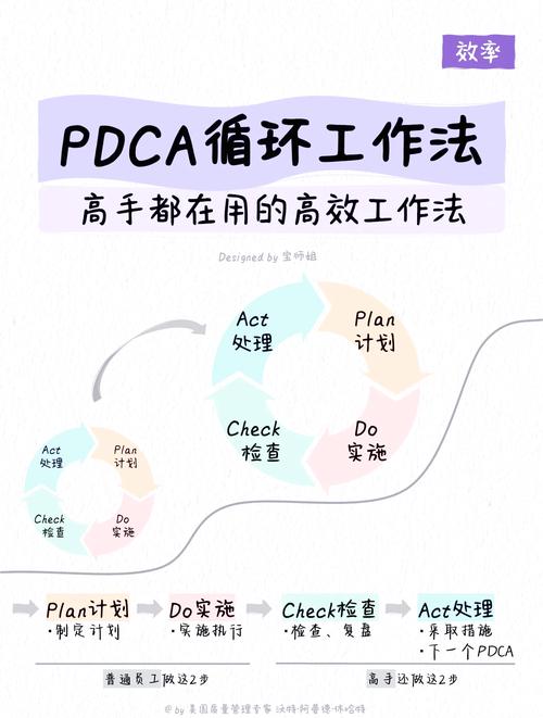 如何优化CentOS的trigger机制以提高其工作效率？
