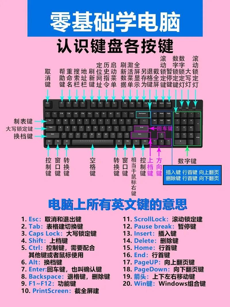 如何正确识别和操作键盘矩阵中的每个按键？