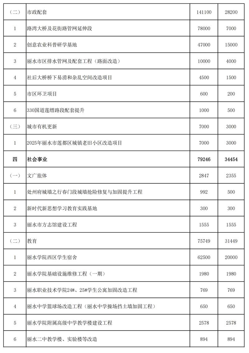 计划中包含项目和目标有何本质区别？