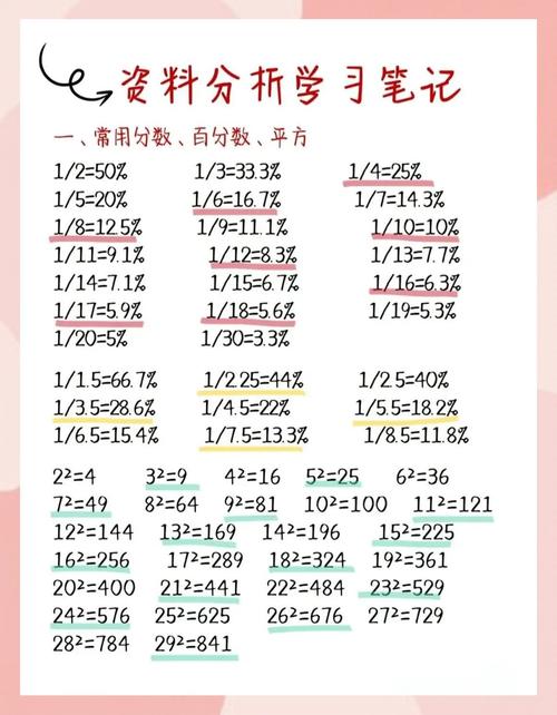 中国剩余定理如何应用于模板题的解题过程？
