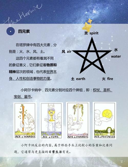 如何随机交换四个UI元素位置，实现24种排列组合可能性？