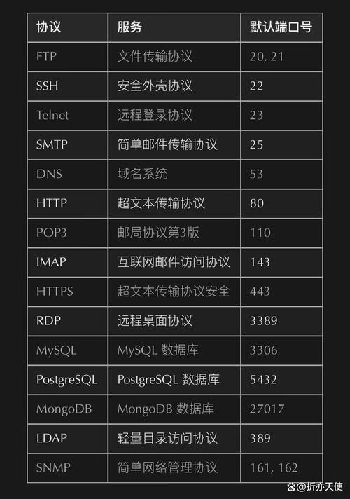 MySQL默认端口是多少？