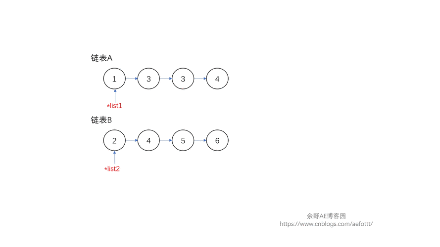 如何用C语言实现动态链表来构建学生学籍管理系统？