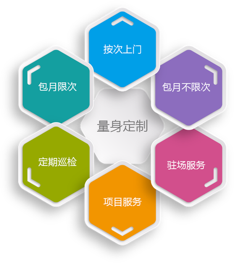 东莞SEO优化，有没有专业的外包服务可以推荐？