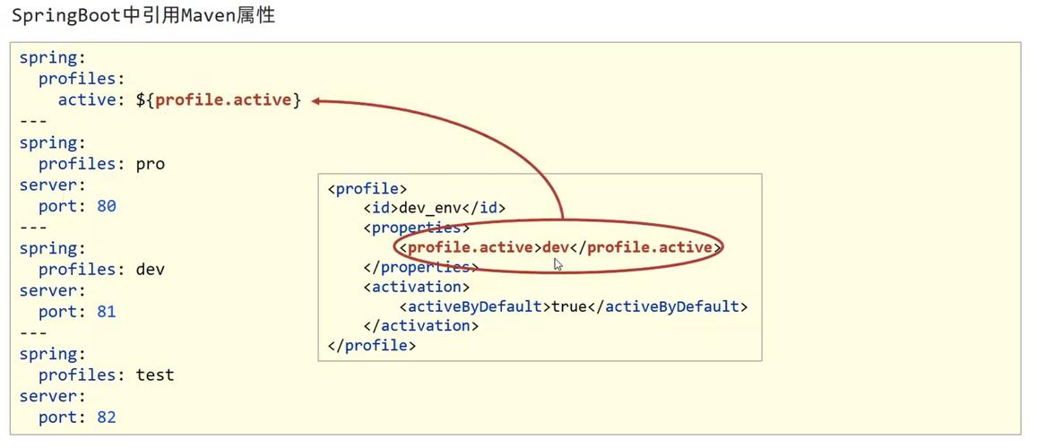 lb_server.yaml是用来配置负载均衡服务器的配置文件吗？