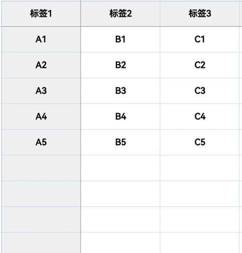 Matplotlib入门：如何绘制一个基础的简单折线图？